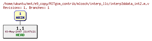 Revisions of MITgcm_contrib/mlosch/interp_llc/interp3ddata_int2.m