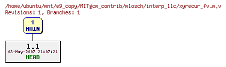 Revisions of MITgcm_contrib/mlosch/interp_llc/xyrecur_fv.m