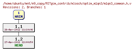 Revisions of MITgcm_contrib/mlosch/optim_m1qn3/m1qn3_common.h