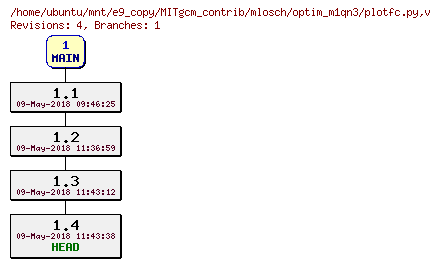 Revisions of MITgcm_contrib/mlosch/optim_m1qn3/plotfc.py