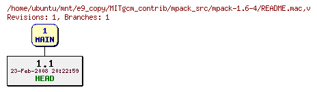 Revisions of MITgcm_contrib/mpack_src/mpack-1.6-4/README.mac