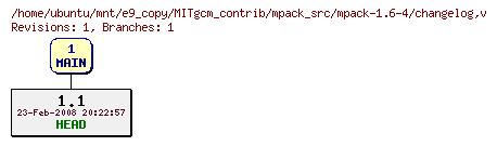 Revisions of MITgcm_contrib/mpack_src/mpack-1.6-4/changelog