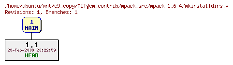 Revisions of MITgcm_contrib/mpack_src/mpack-1.6-4/mkinstalldirs