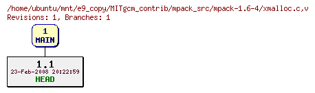 Revisions of MITgcm_contrib/mpack_src/mpack-1.6-4/xmalloc.c