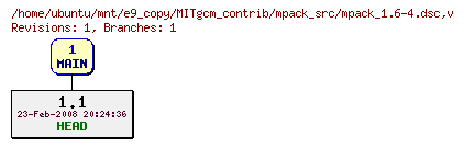 Revisions of MITgcm_contrib/mpack_src/mpack_1.6-4.dsc