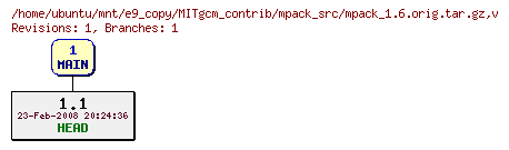 Revisions of MITgcm_contrib/mpack_src/mpack_1.6.orig.tar.gz