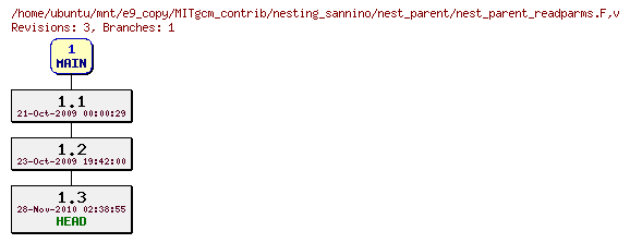 Revisions of MITgcm_contrib/nesting_sannino/nest_parent/nest_parent_readparms.F