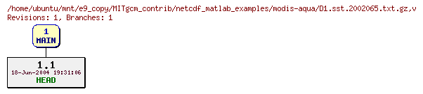 Revisions of MITgcm_contrib/netcdf_matlab_examples/modis-aqua/D1.sst.2002065.txt.gz