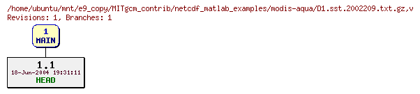 Revisions of MITgcm_contrib/netcdf_matlab_examples/modis-aqua/D1.sst.2002209.txt.gz