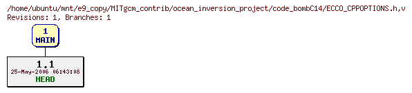 Revisions of MITgcm_contrib/ocean_inversion_project/code_bombC14/ECCO_CPPOPTIONS.h