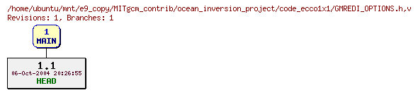 Revisions of MITgcm_contrib/ocean_inversion_project/code_ecco1x1/GMREDI_OPTIONS.h