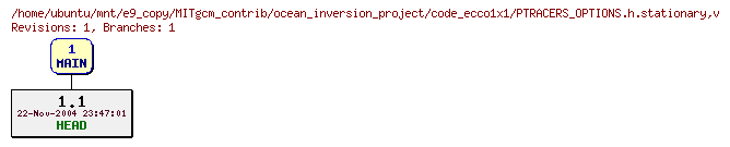 Revisions of MITgcm_contrib/ocean_inversion_project/code_ecco1x1/PTRACERS_OPTIONS.h.stationary