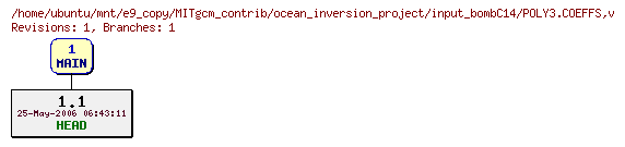 Revisions of MITgcm_contrib/ocean_inversion_project/input_bombC14/POLY3.COEFFS