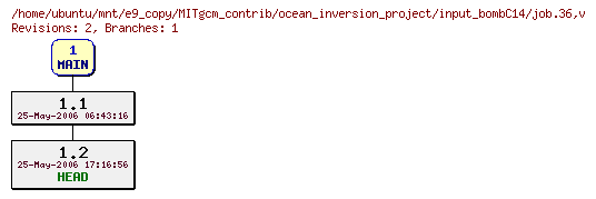 Revisions of MITgcm_contrib/ocean_inversion_project/input_bombC14/job.36