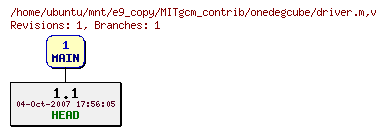 Revisions of MITgcm_contrib/onedegcube/driver.m