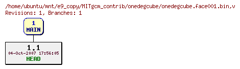 Revisions of MITgcm_contrib/onedegcube/onedegcube.face001.bin