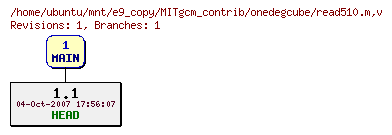 Revisions of MITgcm_contrib/onedegcube/read510.m