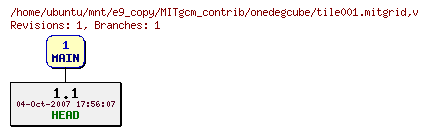 Revisions of MITgcm_contrib/onedegcube/tile001.mitgrid