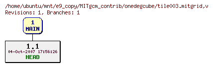 Revisions of MITgcm_contrib/onedegcube/tile003.mitgrid