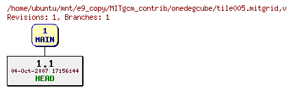 Revisions of MITgcm_contrib/onedegcube/tile005.mitgrid