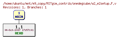 Revisions of MITgcm_contrib/onedegcube/w2_e2setup.F