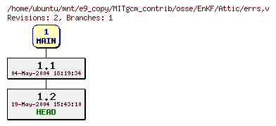 Revisions of MITgcm_contrib/osse/EnKF/errs