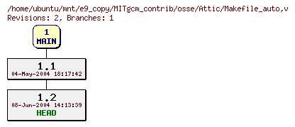 Revisions of MITgcm_contrib/osse/Makefile_auto