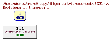 Revisions of MITgcm_contrib/osse/code/SIZE.h