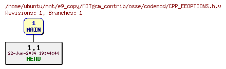 Revisions of MITgcm_contrib/osse/codemod/CPP_EEOPTIONS.h