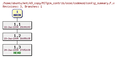 Revisions of MITgcm_contrib/osse/codemod/config_summary.F