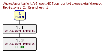 Revisions of MITgcm_contrib/osse/da/mkens