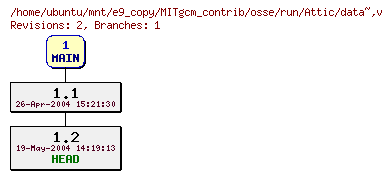 Revisions of MITgcm_contrib/osse/run/data~