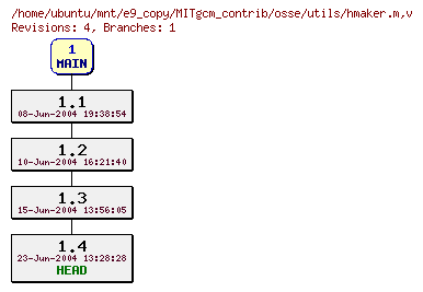 Revisions of MITgcm_contrib/osse/utils/hmaker.m