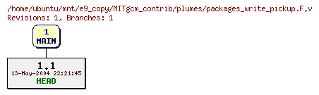 Revisions of MITgcm_contrib/plumes/packages_write_pickup.F