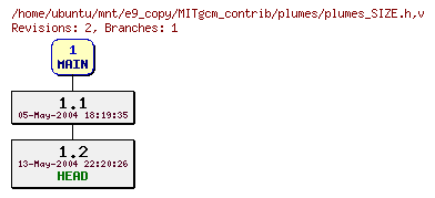 Revisions of MITgcm_contrib/plumes/plumes_SIZE.h