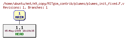 Revisions of MITgcm_contrib/plumes/plumes_init_fixed.F
