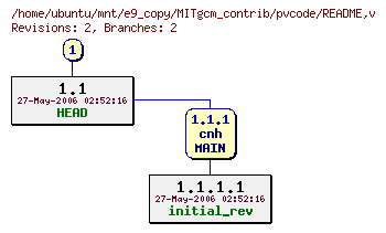 Revisions of MITgcm_contrib/pvcode/README