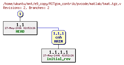 Revisions of MITgcm_contrib/pvcode/matlab/tmat.tgz