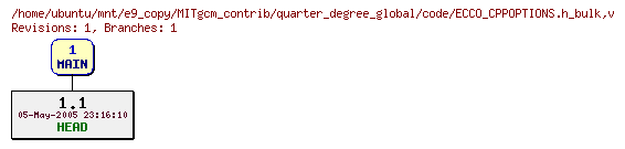 Revisions of MITgcm_contrib/quarter_degree_global/code/ECCO_CPPOPTIONS.h_bulk