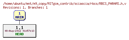 Revisions of MITgcm_contrib/sciascia/rbcs/RBCS_PARAMS.h
