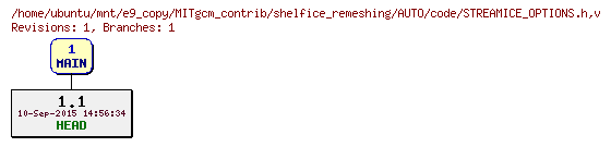 Revisions of MITgcm_contrib/shelfice_remeshing/AUTO/code/STREAMICE_OPTIONS.h