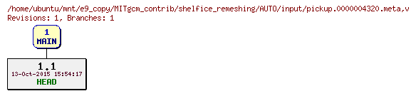 Revisions of MITgcm_contrib/shelfice_remeshing/AUTO/input/pickup.0000004320.meta