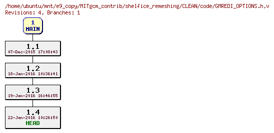 Revisions of MITgcm_contrib/shelfice_remeshing/CLEAN/code/GMREDI_OPTIONS.h