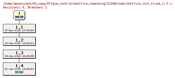 Revisions of MITgcm_contrib/shelfice_remeshing/CLEAN/code/shelfice_init_fixed_JJ.F