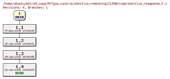Revisions of MITgcm_contrib/shelfice_remeshing/CLEAN/code/shelfice_readparms.F