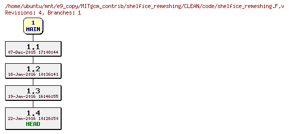 Revisions of MITgcm_contrib/shelfice_remeshing/CLEAN/code/shelfice_remeshing.F