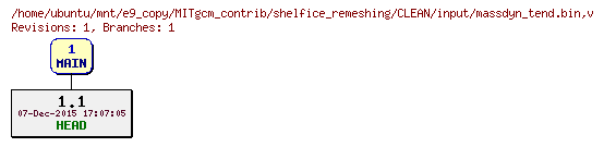 Revisions of MITgcm_contrib/shelfice_remeshing/CLEAN/input/massdyn_tend.bin