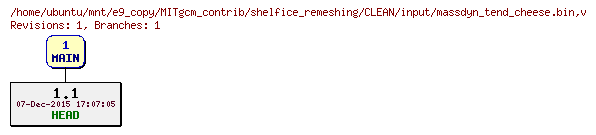 Revisions of MITgcm_contrib/shelfice_remeshing/CLEAN/input/massdyn_tend_cheese.bin