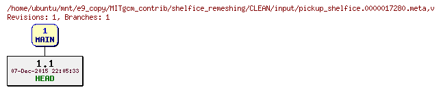 Revisions of MITgcm_contrib/shelfice_remeshing/CLEAN/input/pickup_shelfice.0000017280.meta