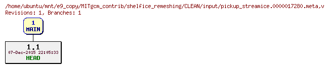 Revisions of MITgcm_contrib/shelfice_remeshing/CLEAN/input/pickup_streamice.0000017280.meta